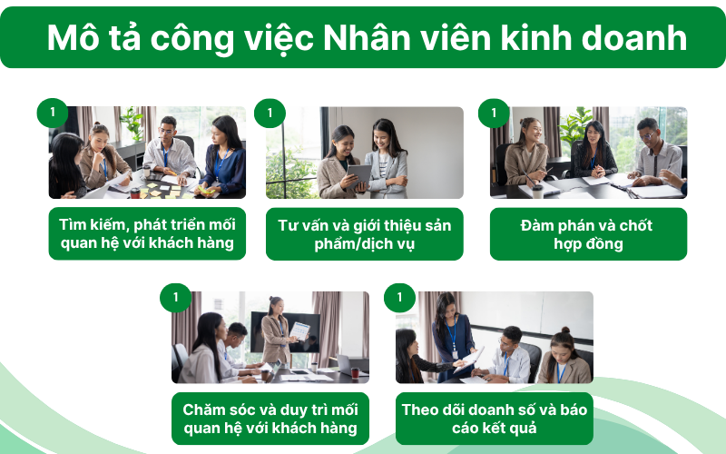 Mô tả công việc Nhân viên kinh doanh/Sales